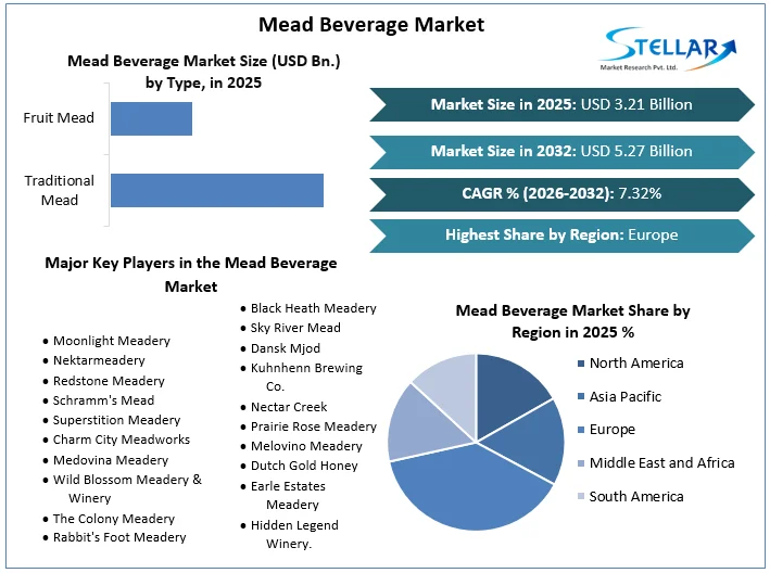 Mead Beverage Market Overview