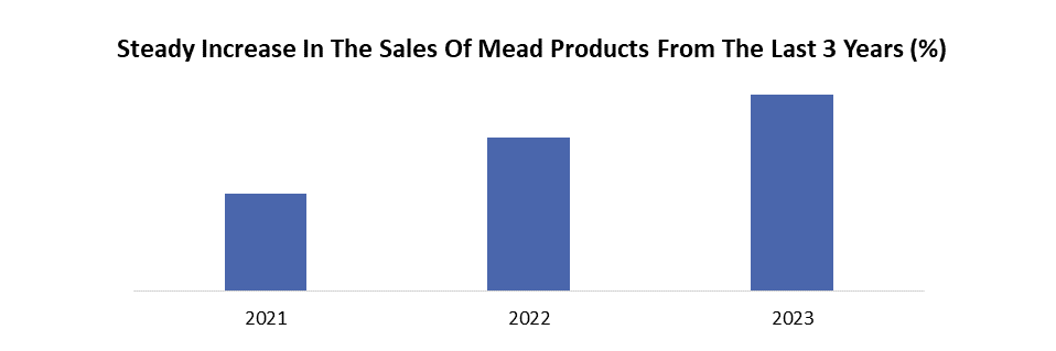 Mead Beverage Market2