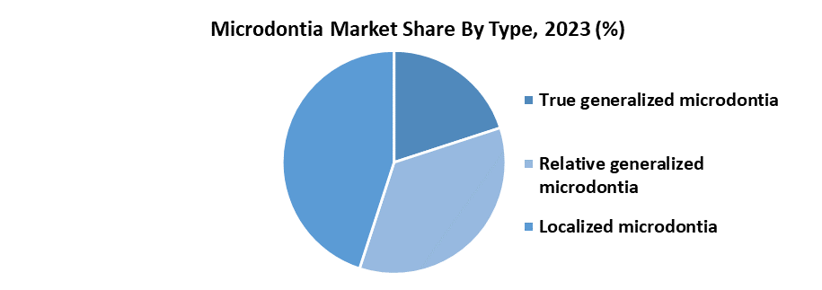 Microdontia Market2