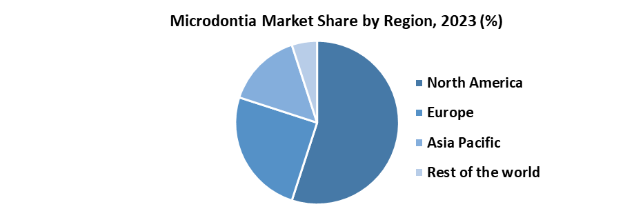 Microdontia Market3