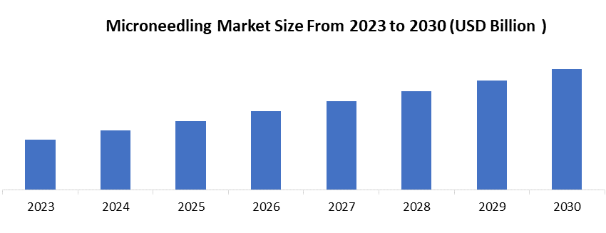 Microneedling Market1