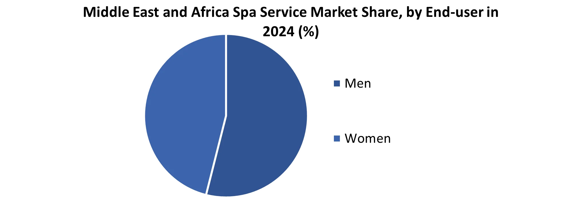 Middle East and Africa Spa Service Market share by End user