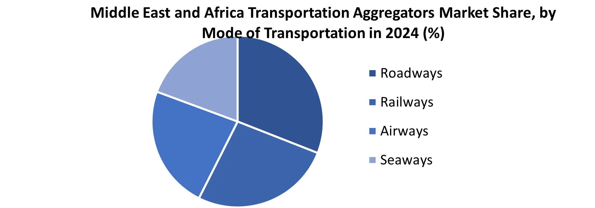 Middle East and Africa Transportation Aggregators Market share by Mode of Transportation