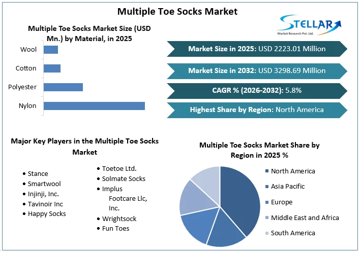 Multiple Toe Socks Market Overview