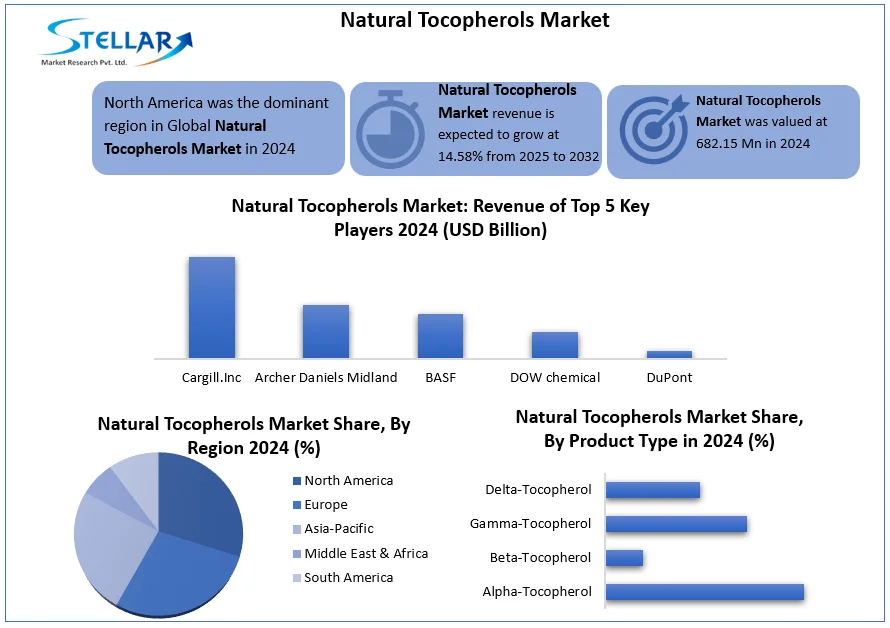 Natural-Tocopherols-Market-snapshot