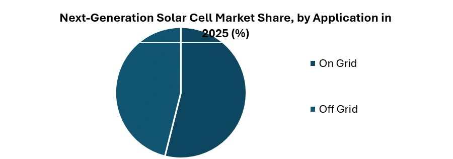 Next-Generation Solar Cell Market