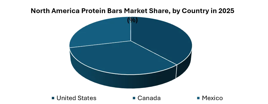 North America Protein Bars Market