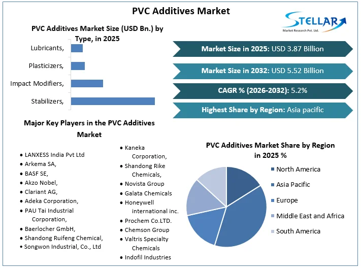 PVC添加剤市場概要