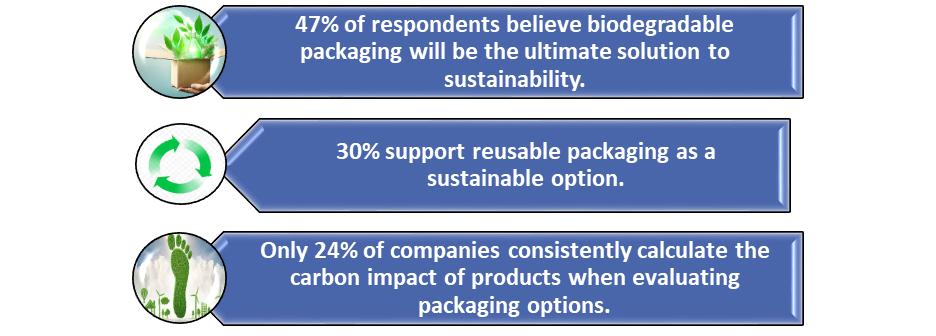 Packaging Material Market2