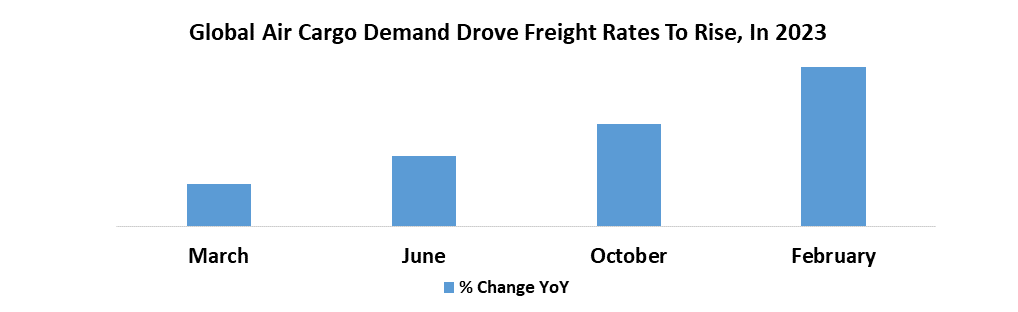 Passenger to Freighter Market1