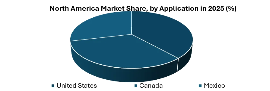 North America LNG Market