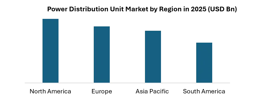 Power Distribution Unit Market