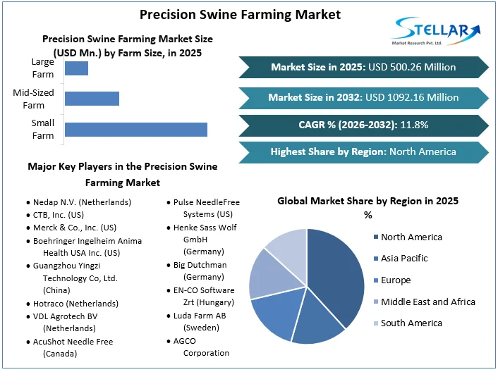 Precision Swine Farming 마켓 개요