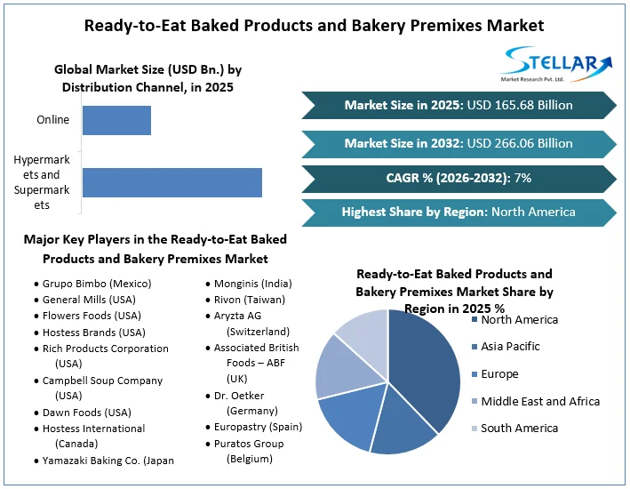 Ready-to-Eat Baked製品とベーカリープレミックス市場概要