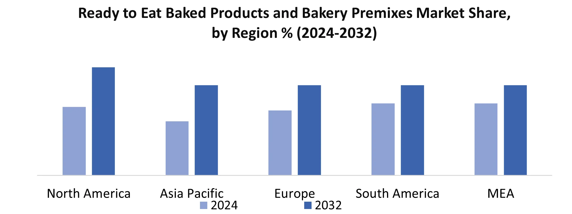 Eat Baked製品とベーカリープレミックス地域別市場シェアへの準備
