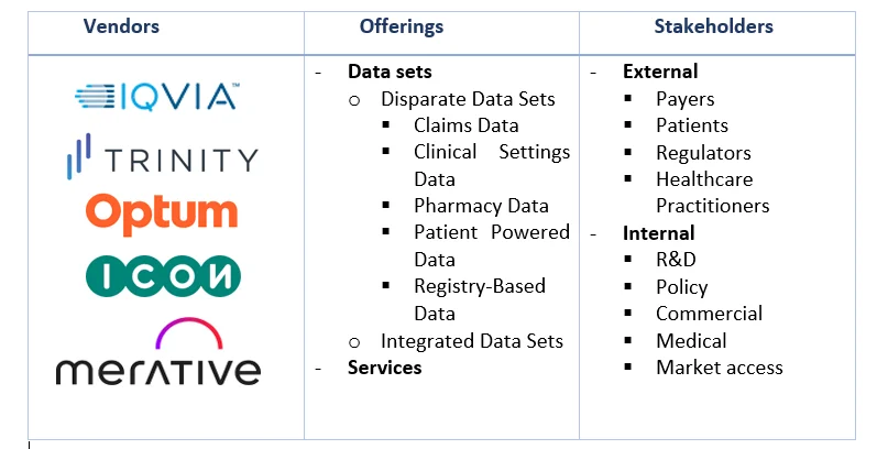 Real-World Evidence Market Competitive Landscape