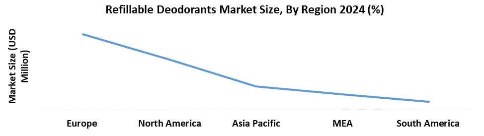 Refillable Deodorants Market by Region