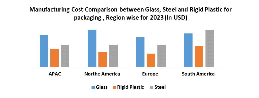 Rigid Plastic Packaging Market1