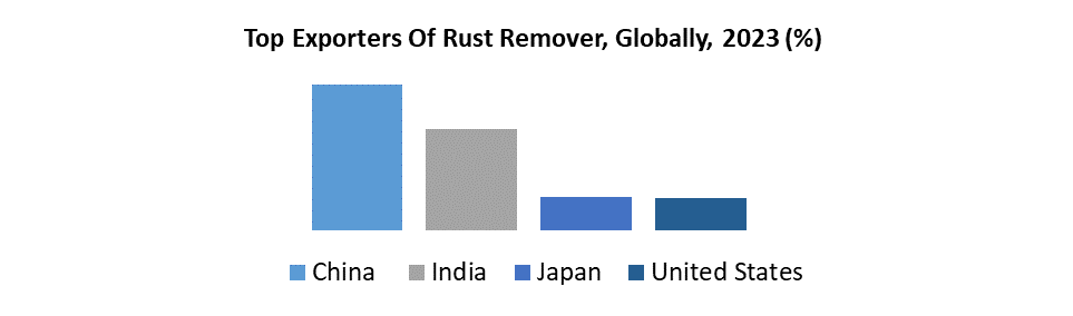 Rust Remover Market1