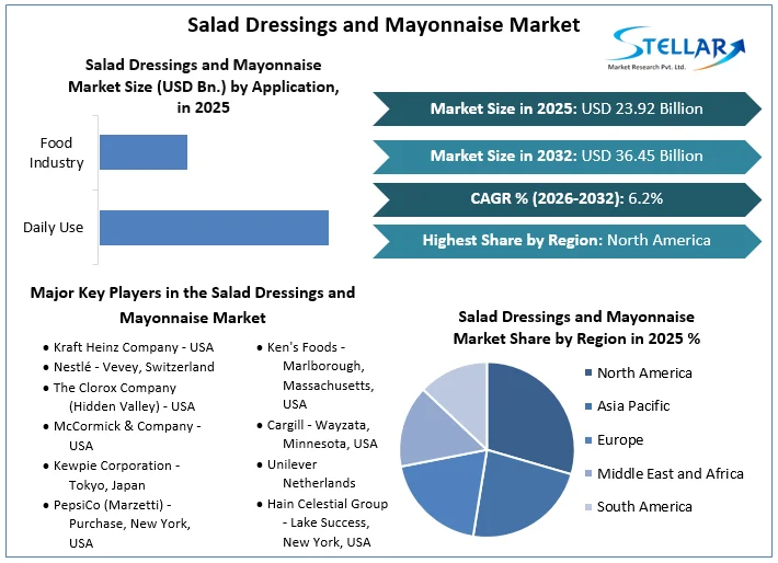 샐러드 드레싱과 Mayonnaise 시장 개요