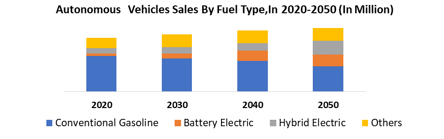 Semi-Automatic Cars Market