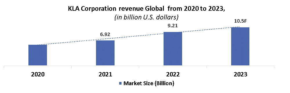 Semiconductor Wafer Inspection Equipment Market1