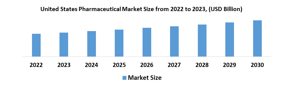 Single-use Filtration Assemblies Market1
