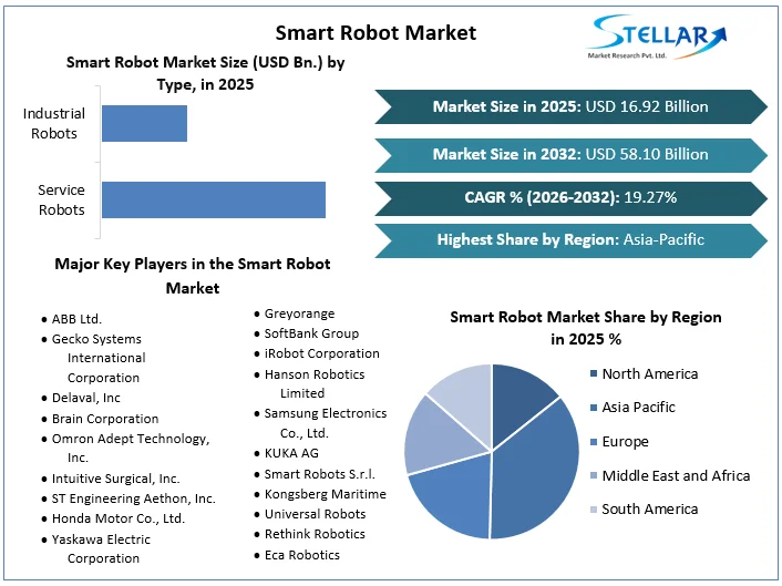 スマートロボット市場概要
