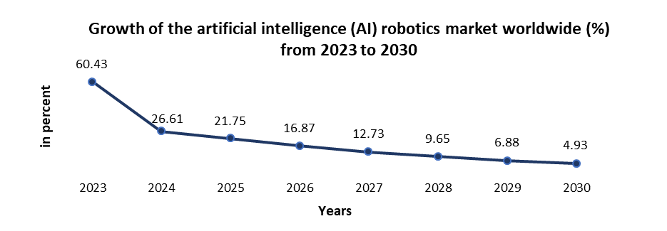 スマートロボット市場2
