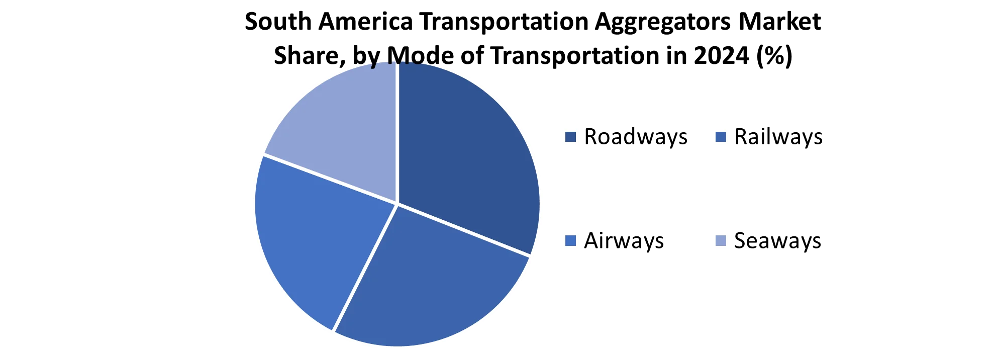 South America Transportation Aggregators Market share by Mode of Transportation