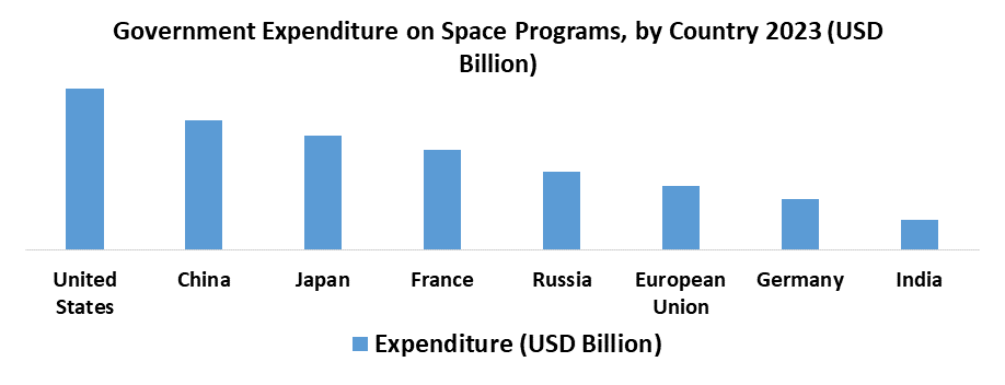スペースランダーとローバー市場1