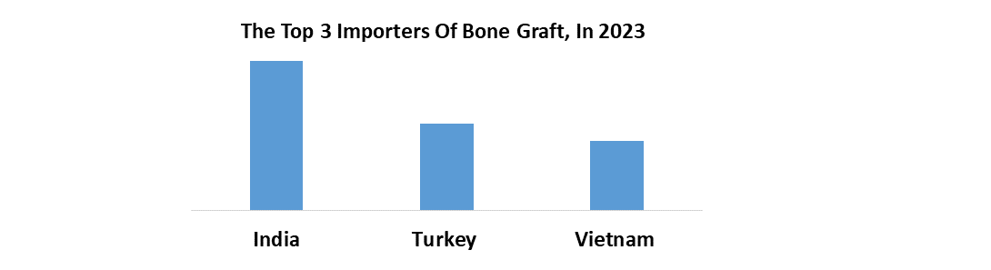 Spinal Fusion Bone Graft 대체 시장1
