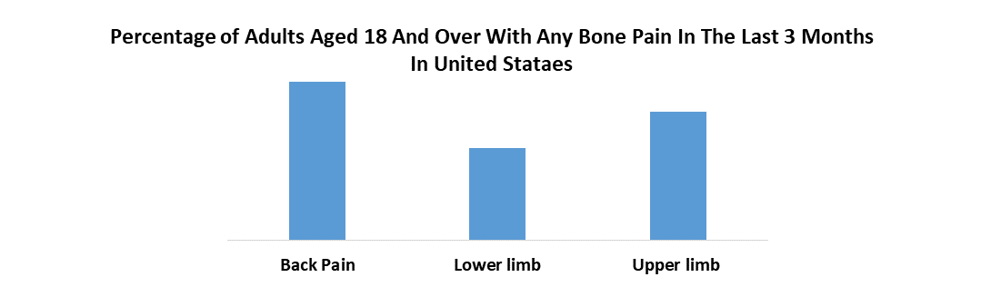 Spinal Fusion Bone Graft 대체 시장2