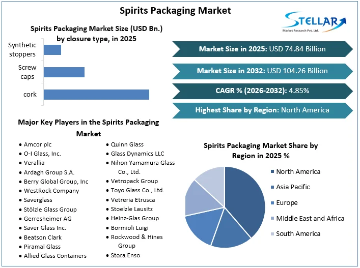 Spirits Packaging Market  Overview
