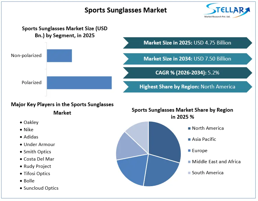 Sports Sunglasses Market