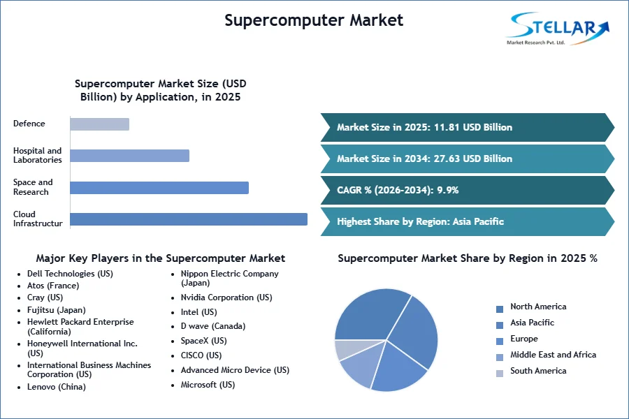 슈퍼컴퓨터 시장 SMR Snapshot