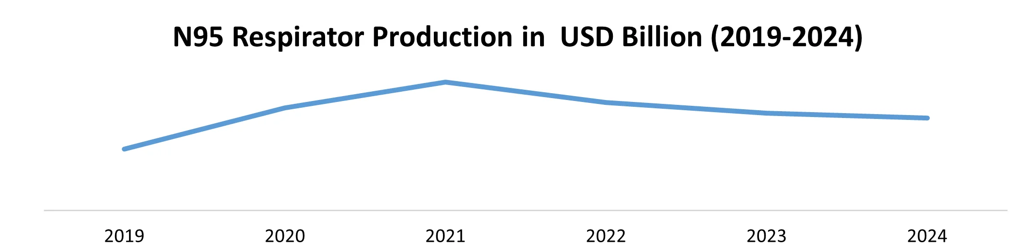 Surgical Mask and Respirator Market by product