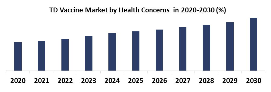 TD Vaccine Market1