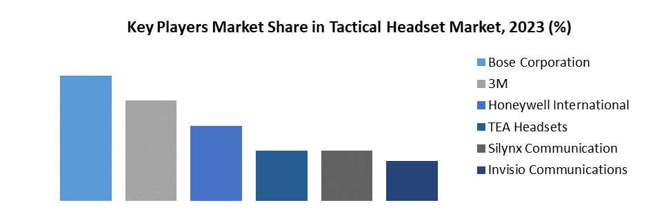Tactical Headset Market1