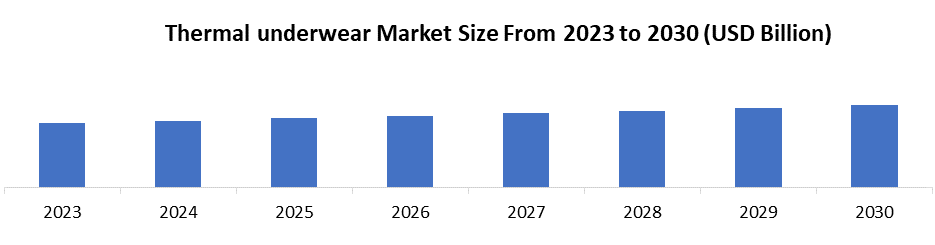 Thermal Underwear Market
