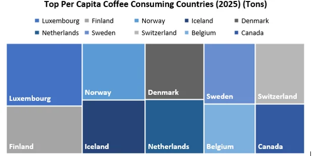 Top per capita