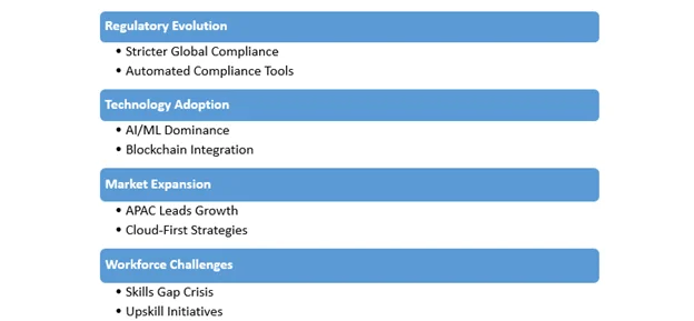 Trade Management Market Industry