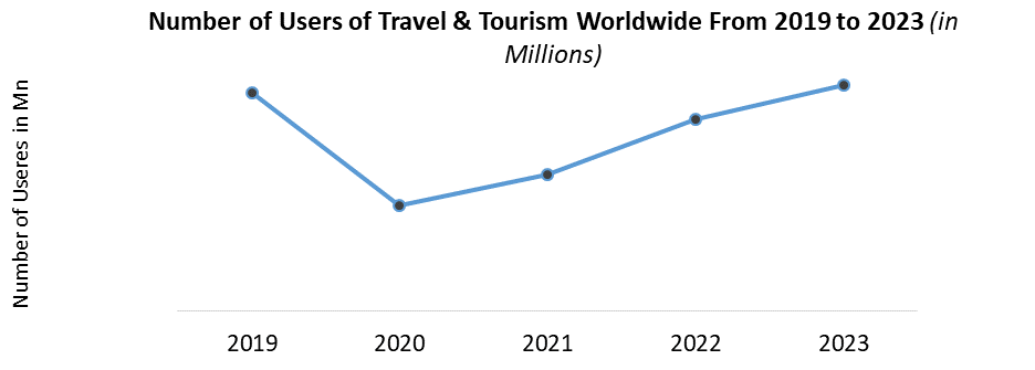 Travel and Tourism Market2