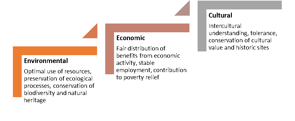 Travel and Tourism Market3