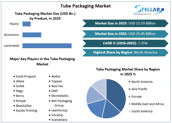 Tube Packaging 시장 개요