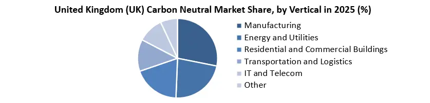 UK Carbon Market