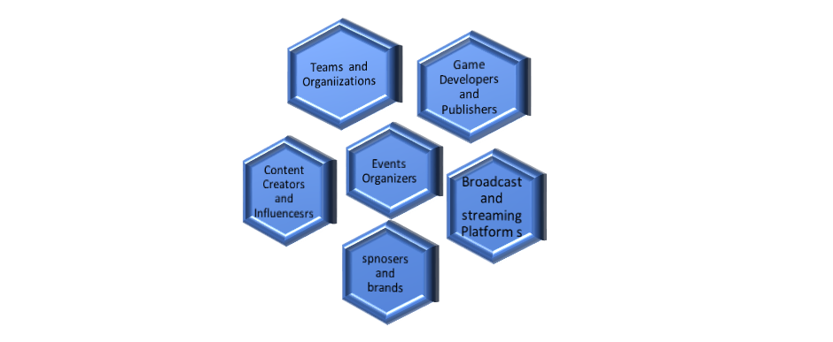 UK Esports Market1