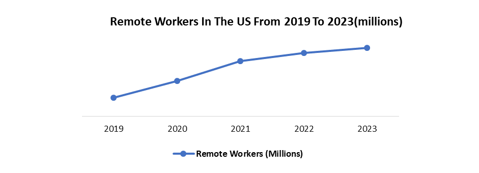 US Laptop Market1
