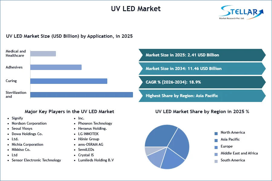 UV LED Market SMR Snapshot (1)
