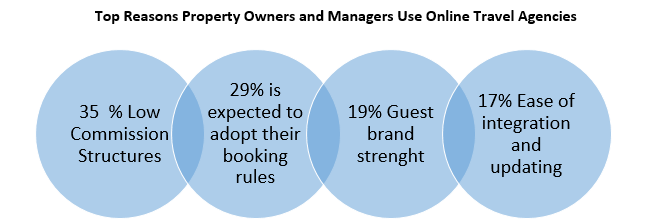 Vacation Rental Market2